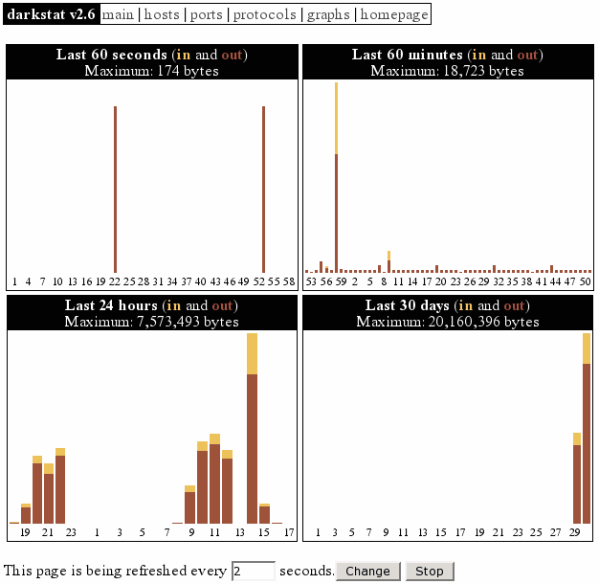 darkstat (  )